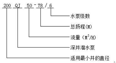 大东海泵业深井河北潜水泵型号意义