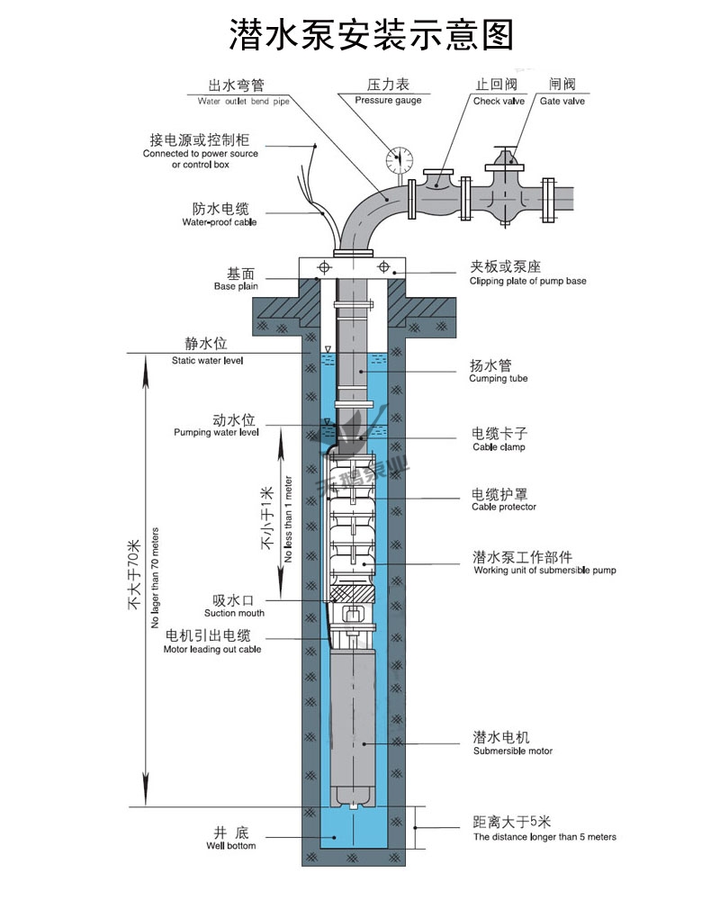 深井泵安装示意图
