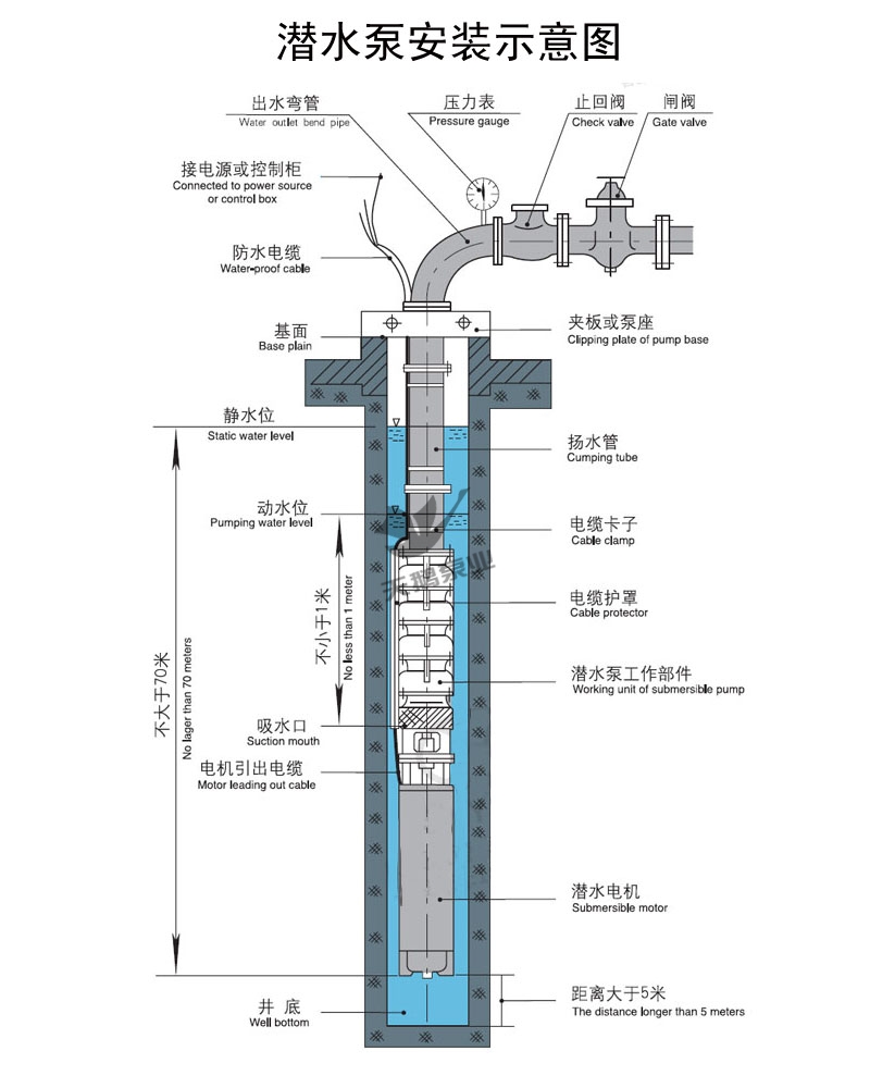 甘肃深井泵安装示意图